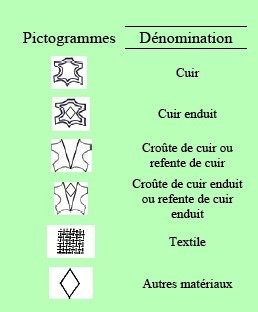 pictogramme cuir
