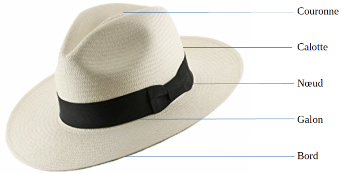 Quels sont les plus beaux chapeaux de paille sur  ?