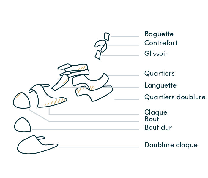 schéma montage tige chaussure anatomie