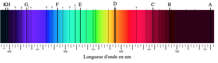 segment longueur d'onde couleur lumière