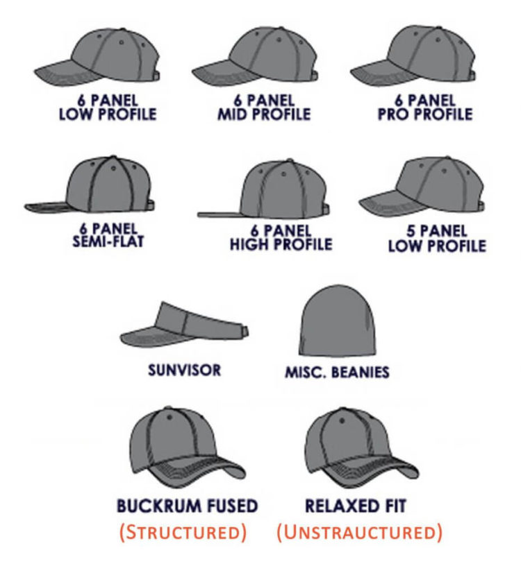 formes de casquettes